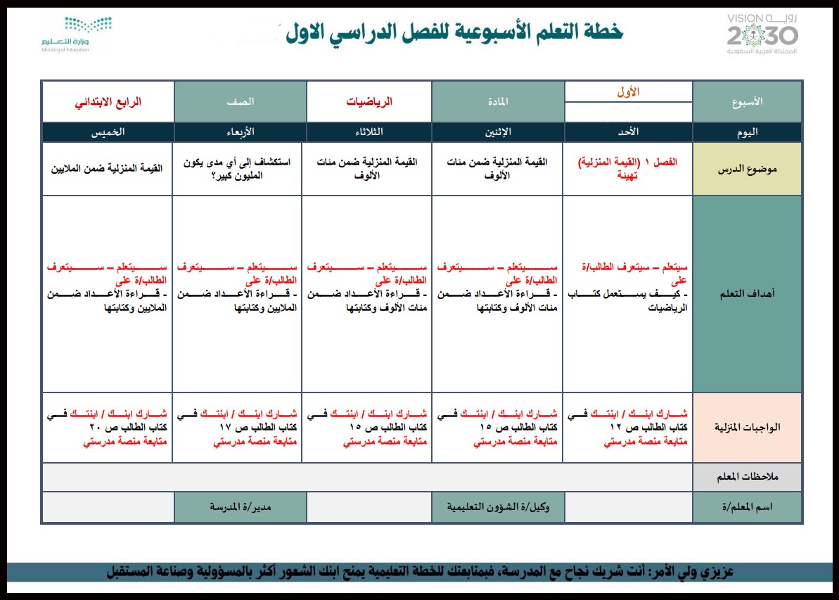 ملخص مادة الرياضيات الصف الرابع الابتدائي الفصل الأول ملخص مادة الرياضيات الصف الرابع الابتدائي الفصل الأول