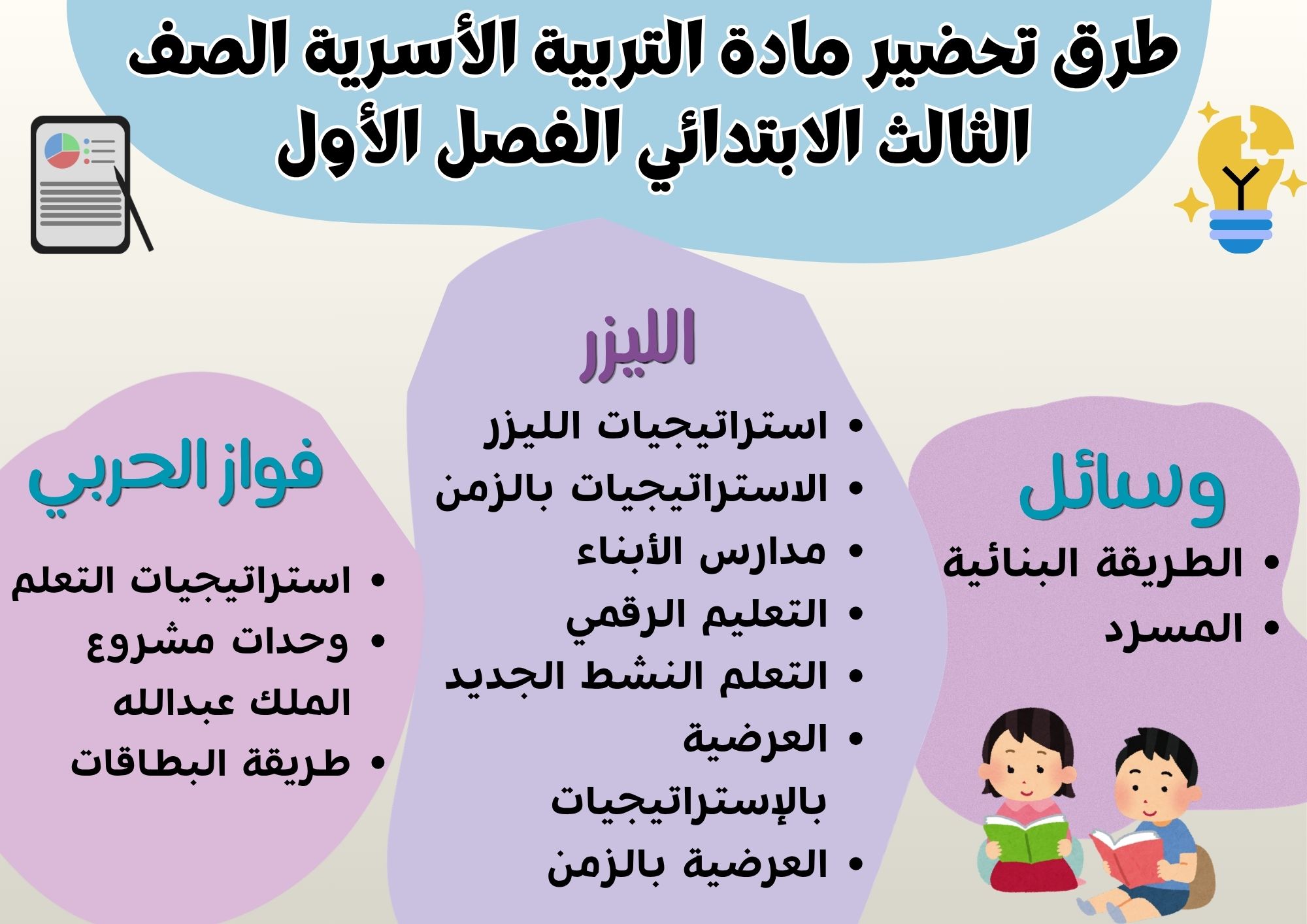 ملخص مادة التربية الأسرية الصف الثالث الابتدائي الفصل الأول ملخص مادة التربية الأسرية الصف الثالث الابتدائي الفصل الأول