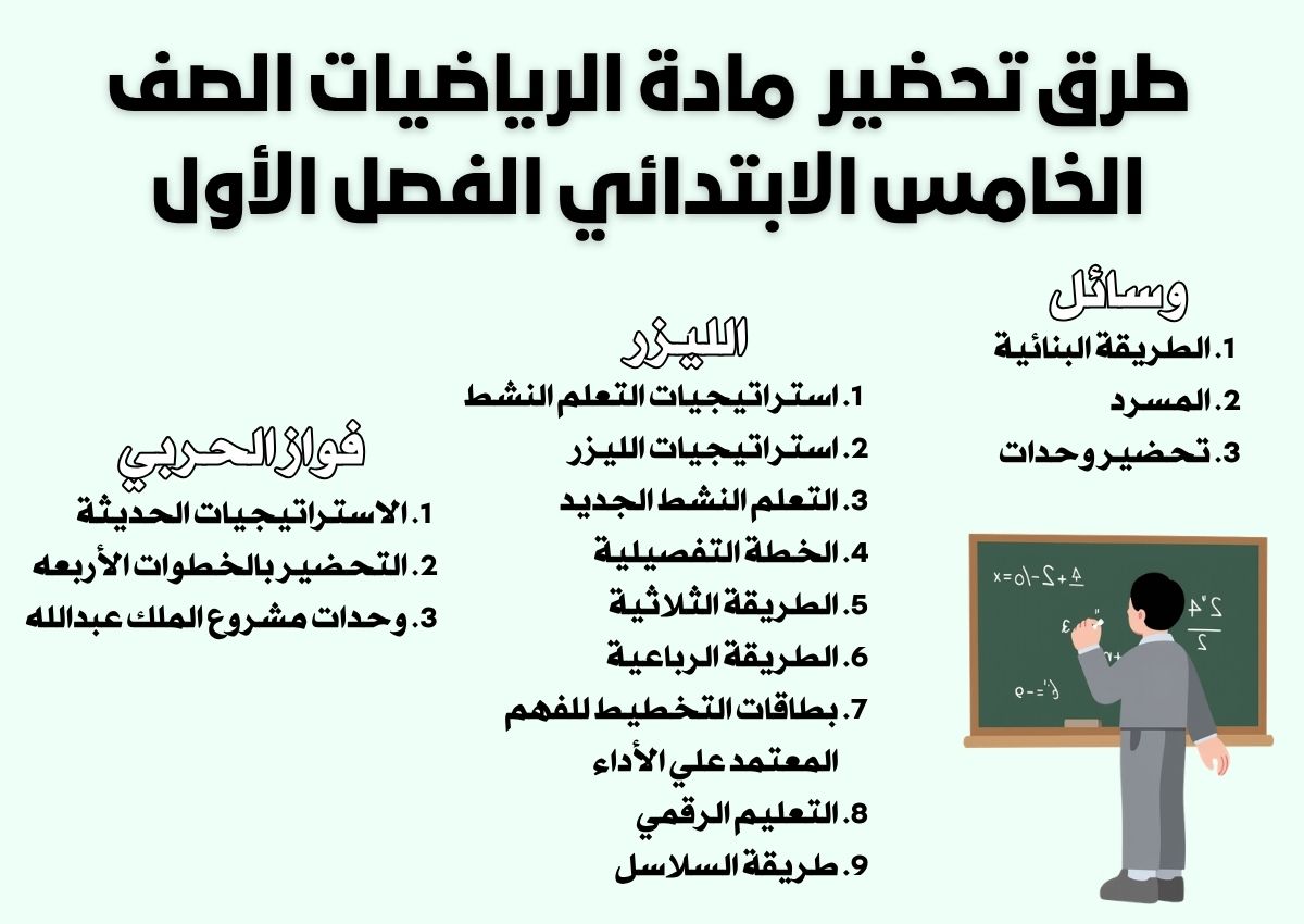 ملخص مادة الرياضيات الصف الخامس الابتدائي الفصل الأول ملخص مادة الرياضيات الصف الخامس الابتدائي الفصل الأول
