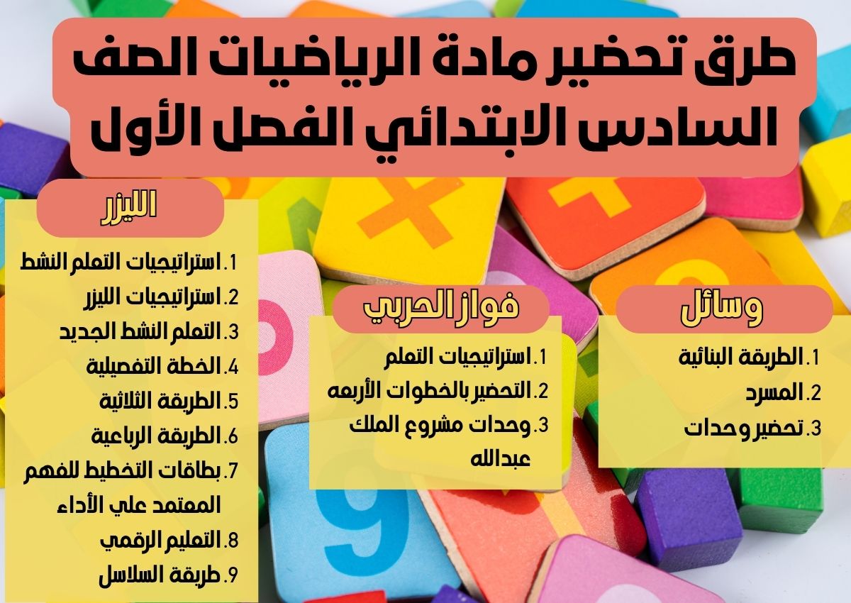 ملخص مادة الرياضيات الصف السادس الابتدائي الفصل الأول ملخص مادة الرياضيات الصف السادس الابتدائي الفصل الأول