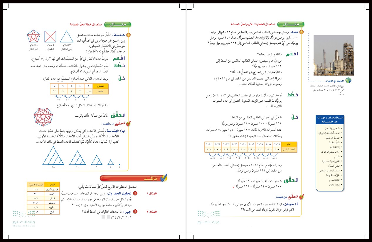 ملخص مادة الرياضيات الصف الأول المتوسط الفصل الأول ملخص مادة الرياضيات الصف الأول المتوسط الفصل الأول