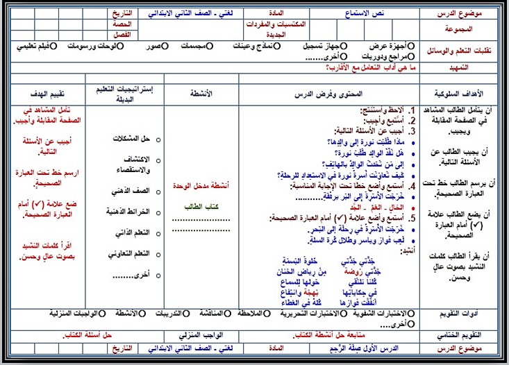 ملخص لغتي الصف الثاني الابتدائي الفصل الأول ملخص لغتي الصف الثاني الابتدائي الفصل الأول