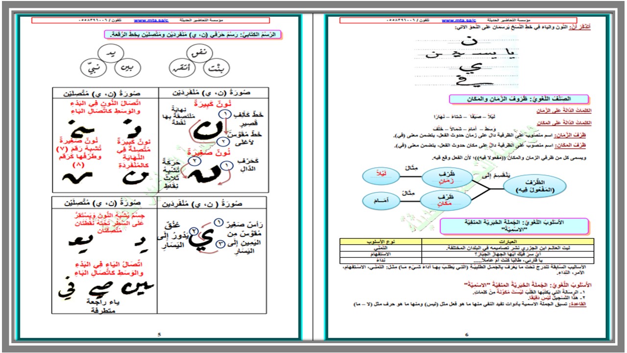 ملخص لمادة لغتي الصف الثاني المتوسط الفصل الأول ملخص لمادة لغتي الصف الثاني المتوسط الفصل الأول