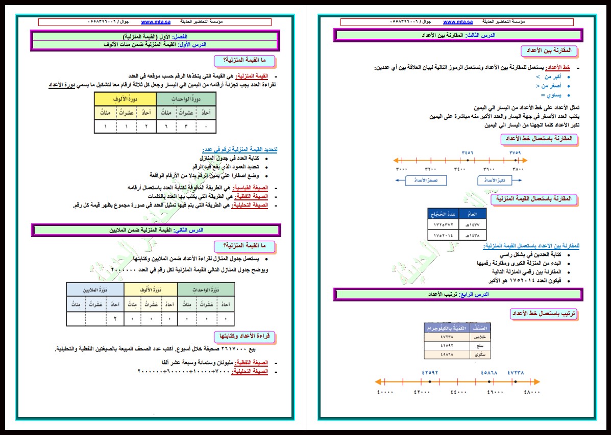ملخص مادة الرياضيات الصف الرابع الابتدائي الفصل الأول ملخص مادة الرياضيات الصف الرابع الابتدائي الفصل الأول