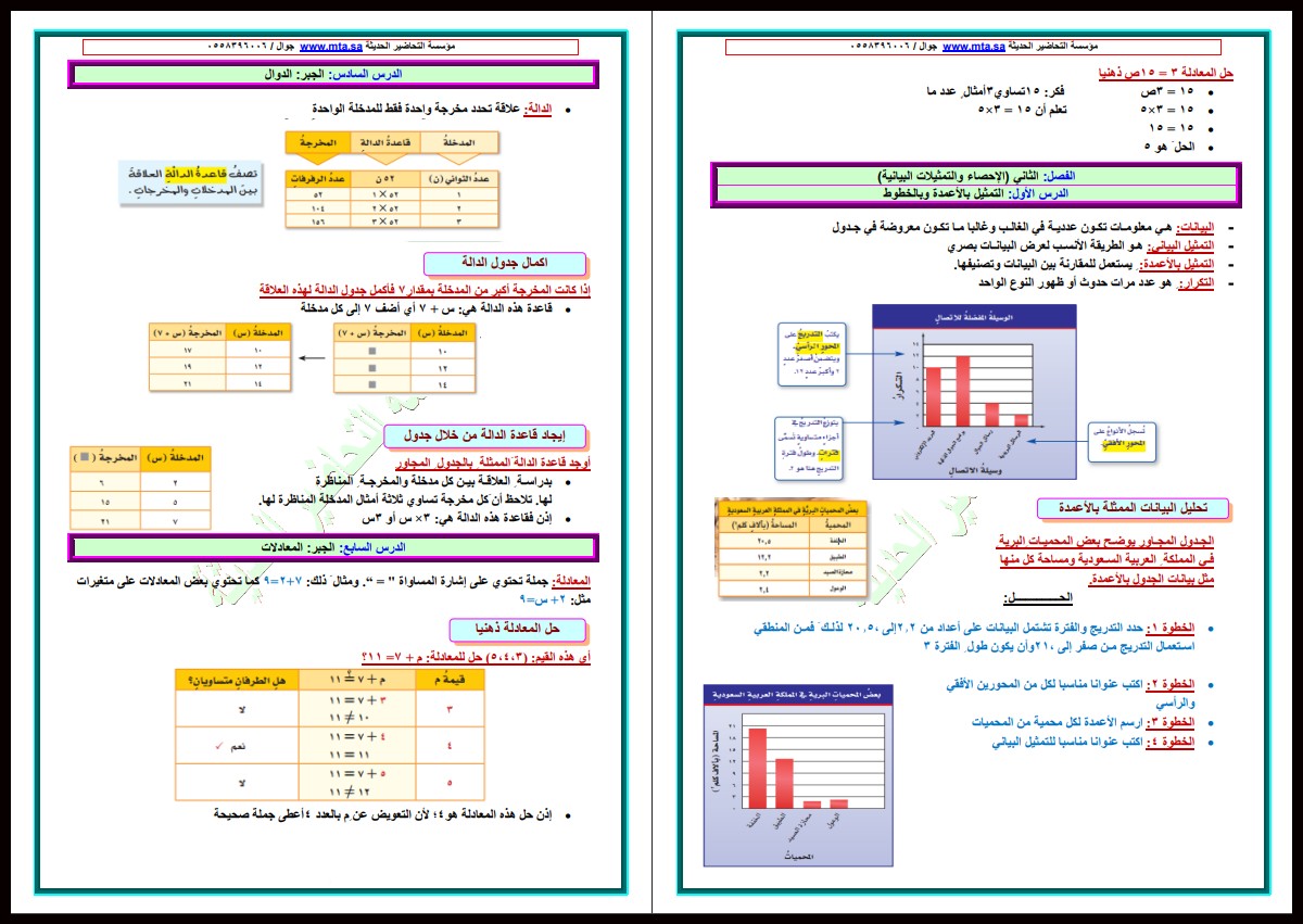 ملخص مادة الرياضيات الصف السادس الابتدائي الفصل الأول ملخص مادة الرياضيات الصف السادس الابتدائي الفصل الأول
