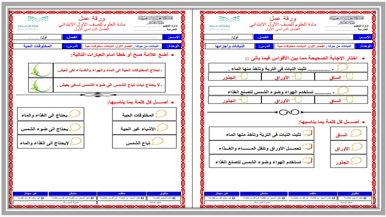 ملخص مادة العلوم الصف الأول الابتدائي الفصل الأول ملخص مادة العلوم الصف الأول الابتدائي الفصل الأول