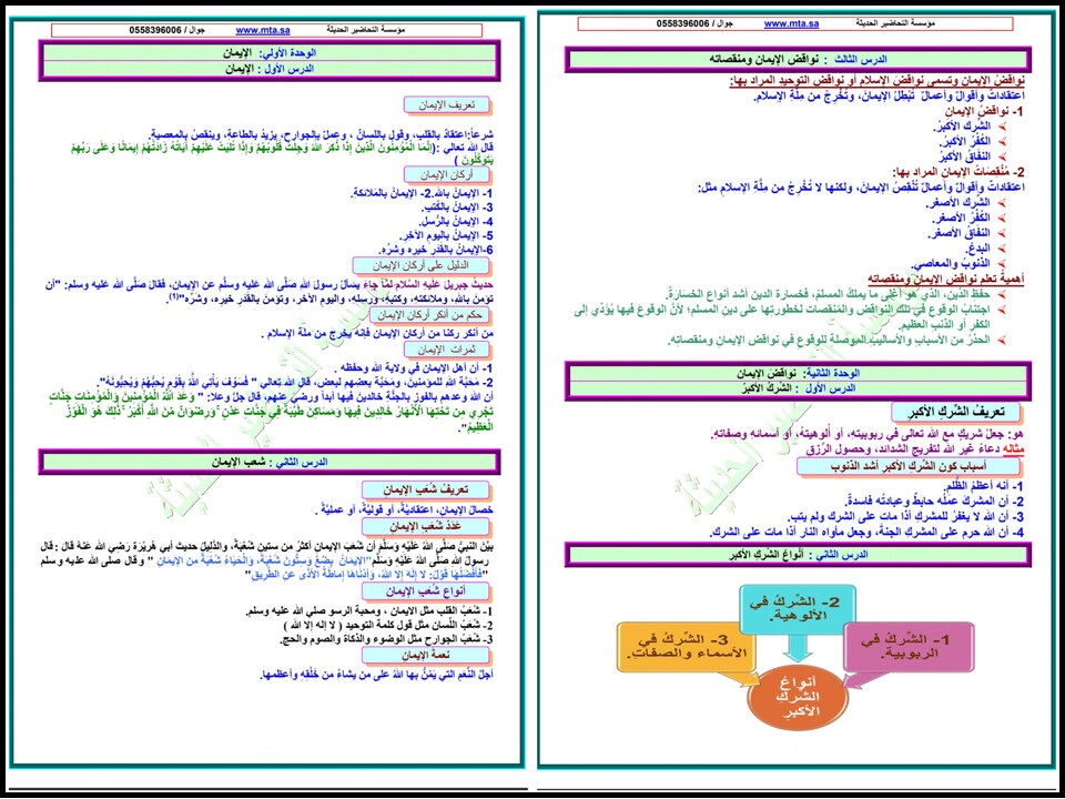 ملخص مادة دراسات اسلامية الصف السادس الابتدائي الفصل الأول ملخص مادة دراسات اسلامية الصف السادس الابتدائي الفصل الأول