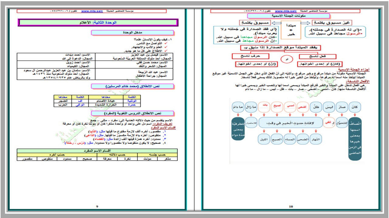 ملخص مادة لغتي الصف الأول المتوسط الفصل الأول ملخص مادة لغتي الصف الأول المتوسط الفصل الأول