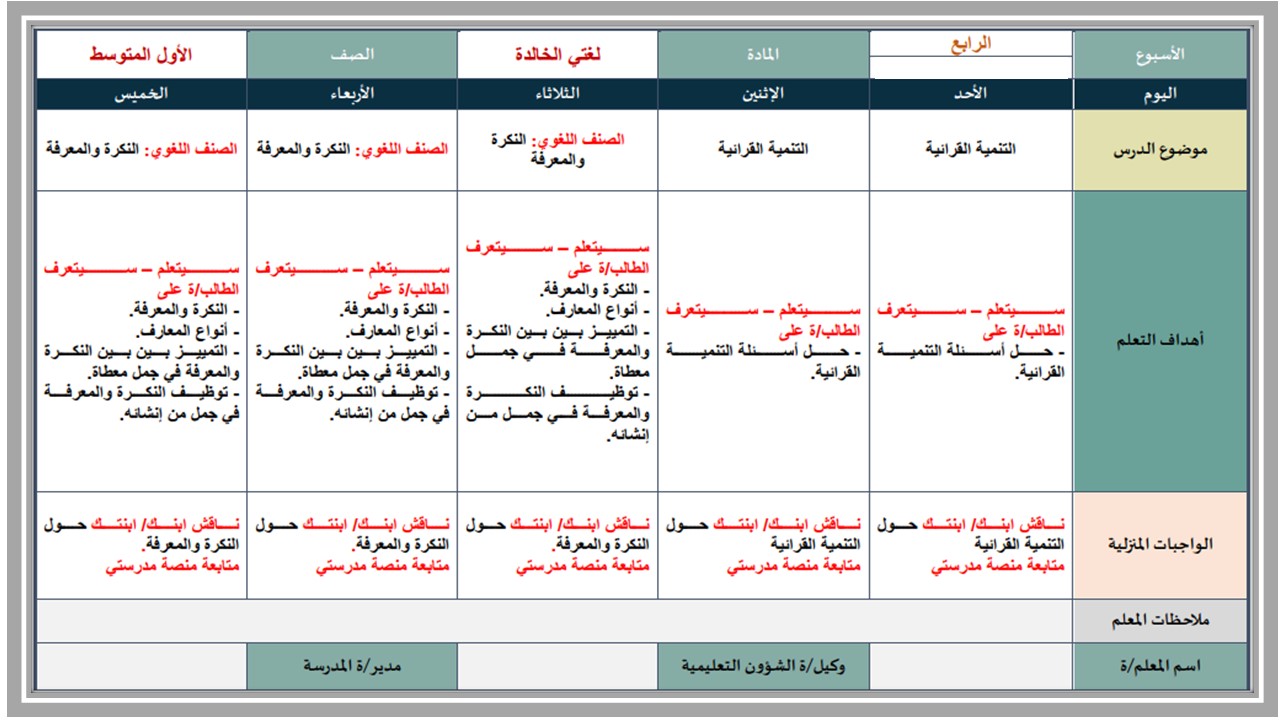 ملخص مادة لغتي الصف الأول المتوسط الفصل الأول ملخص مادة لغتي الصف الأول المتوسط الفصل الأول