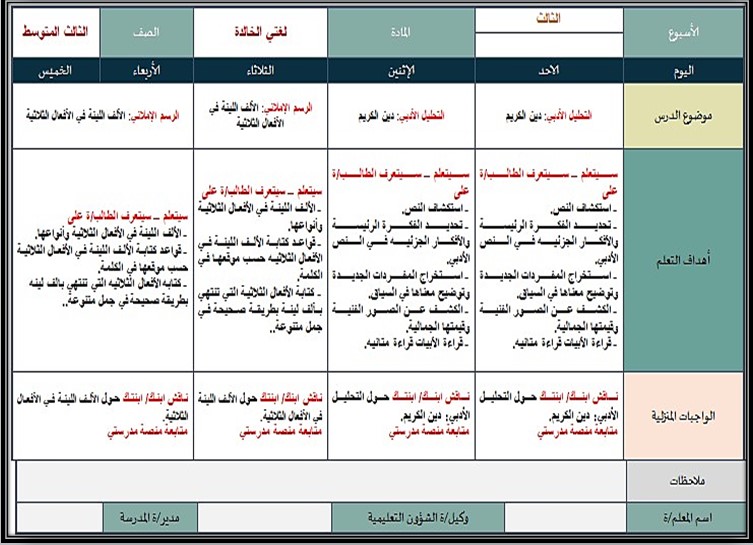 ملخص مادة لغتي الصف الثالث المتوسط الفصل الأول ملخص مادة لغتي الصف الثالث المتوسط الفصل الأول