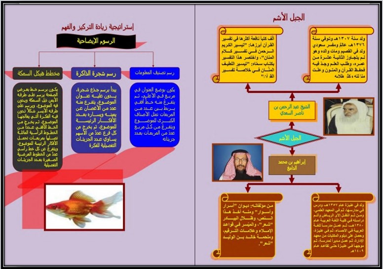 ملخص مادة لغتي الصف الثالث المتوسط الفصل الأول ملخص مادة لغتي الصف الثالث المتوسط الفصل الأول