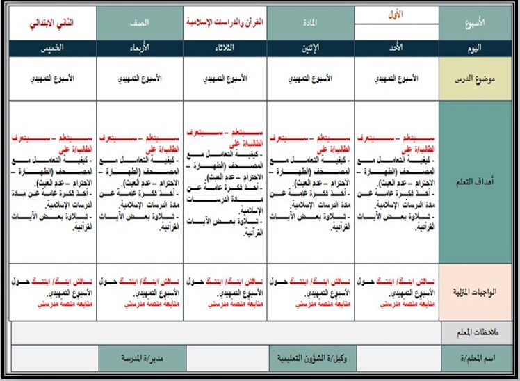 ملخص مادة دراسات إسلامية الصف الثاني الابتدائي الفصل الأول ملخص مادة دراسات إسلامية الصف الثاني الابتدائي الفصل الأول