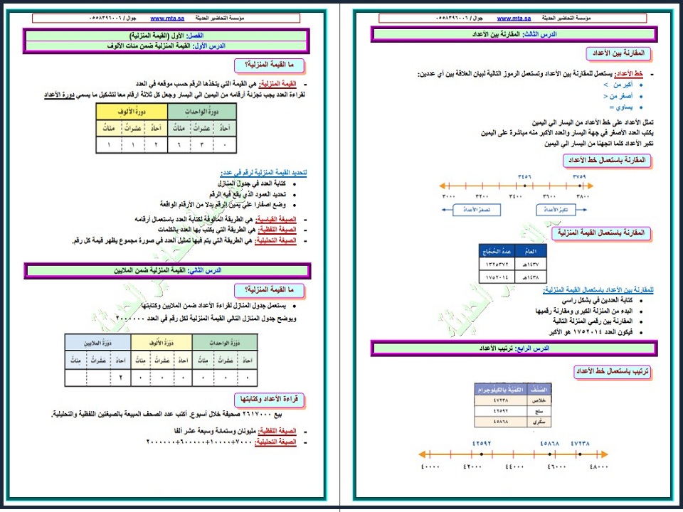تحضير منصة مدرستي مادة رياضيات صف رابع إبتدائي فصل دراسي اول تحضير منصة مدرستي مادة رياضيات صف رابع إبتدائي فصل دراسي اول