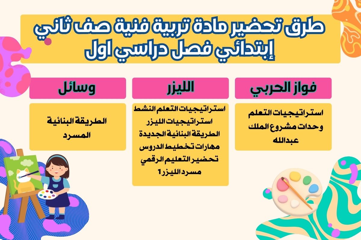تحضير منصة مدرستي مادة تربية فنية صف ثاني إبتدائي فصل دراسي اول تحضير منصة مدرستي مادة تربية فنية صف ثاني إبتدائي فصل دراسي اول