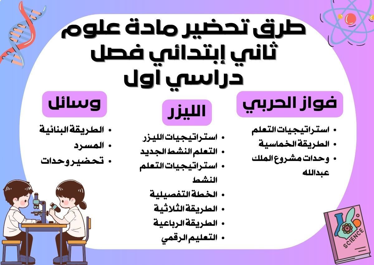 تحضير منصة مدرستي علوم ثاني إبتدائي فصل دراسي اول تحضير منصة مدرستي علوم ثاني إبتدائي فصل دراسي اول