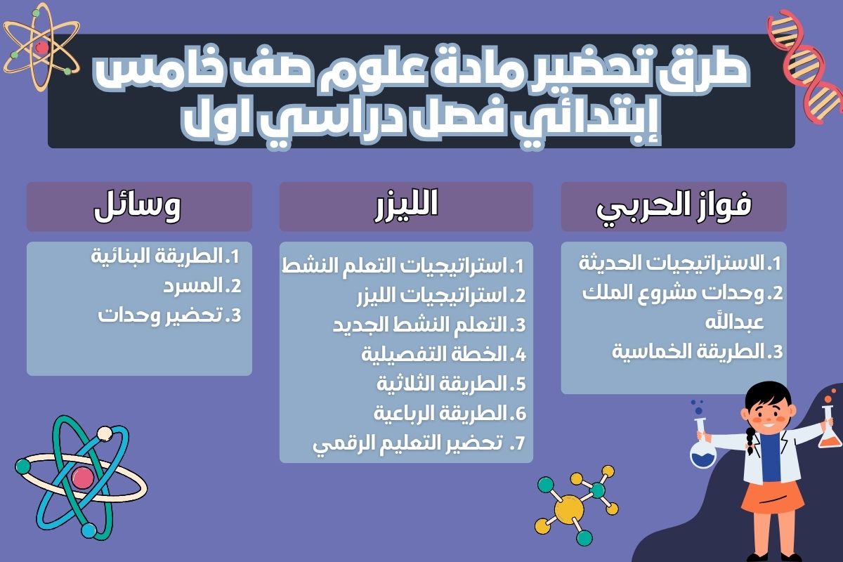 تحضير منصة مدرستي مادة علوم صف خامس إبتدائي فصل دراسي اول تحضير منصة مدرستي مادة علوم صف خامس إبتدائي فصل دراسي اول