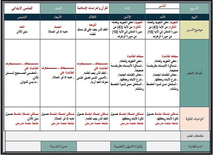 تحضير منصة مدرستي مادة قرآن كريم وتجويده صف خامس إبتدائي فصل دراسي اول تحضير منصة مدرستي مادة قرآن كريم وتجويده صف خامس إبتدائي فصل دراسي اول