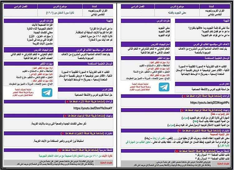 تحضير منصة مدرستي مادة قرآن كريم وتجويده صف خامس إبتدائي فصل دراسي اول تحضير منصة مدرستي مادة قرآن كريم وتجويده صف خامس إبتدائي فصل دراسي اول
