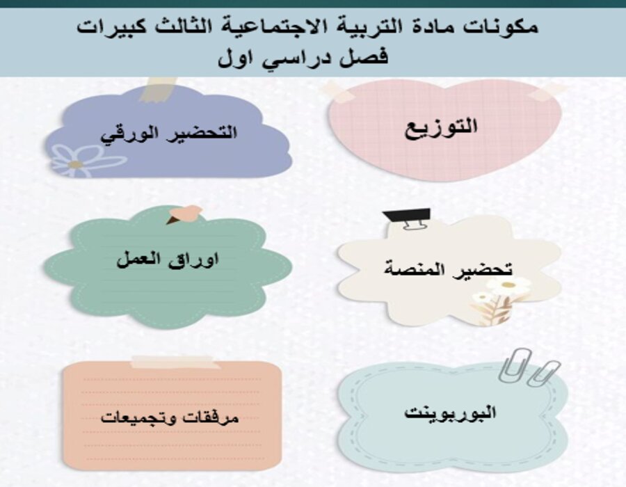 أوراق عمل التربية الاجتماعية الثالث كبيرات فصل دراسي اول أوراق عمل التربية الاجتماعية الثالث كبيرات فصل دراسي اول