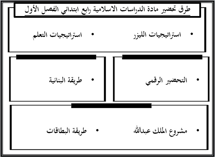 اوراق عمل مادة الدراسات الاسلامية الصف الرابع الابتدائي الفصل الدراسي الاول اوراق عمل مادة الدراسات الاسلامية الصف الرابع الابتدائي الفصل الدراسي الاول
