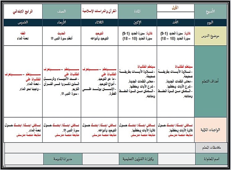 اوراق عمل مادة الدراسات الاسلامية الصف الرابع الابتدائي الفصل الدراسي الاول اوراق عمل مادة الدراسات الاسلامية الصف الرابع الابتدائي الفصل الدراسي الاول