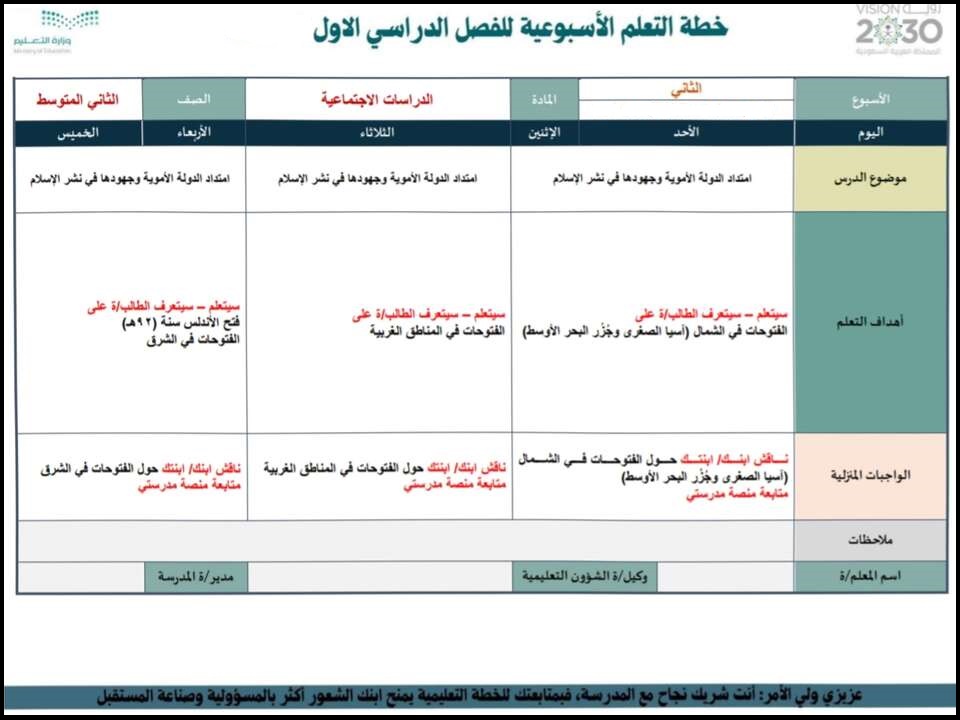 بور بوينت الدراسات الاجتماعية صف ثاني متوسط فصل دراسي اول بور بوينت الدراسات الاجتماعية صف ثاني متوسط فصل دراسي اول
