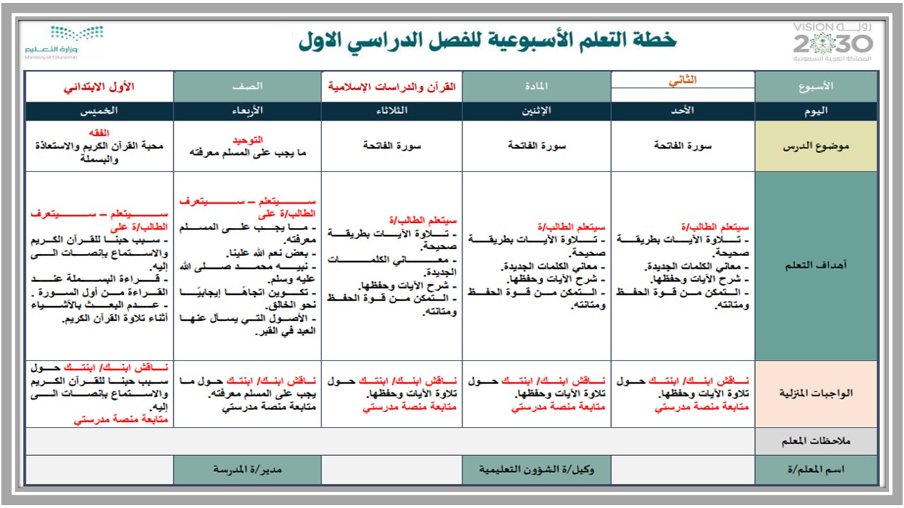 بور بوينت لمادة الدراسات الإسلامية الصف الأول الابتدائي الفصل الدراسي الاول بور بوينت لمادة الدراسات الإسلامية الصف الأول الابتدائي الفصل الدراسي الاول