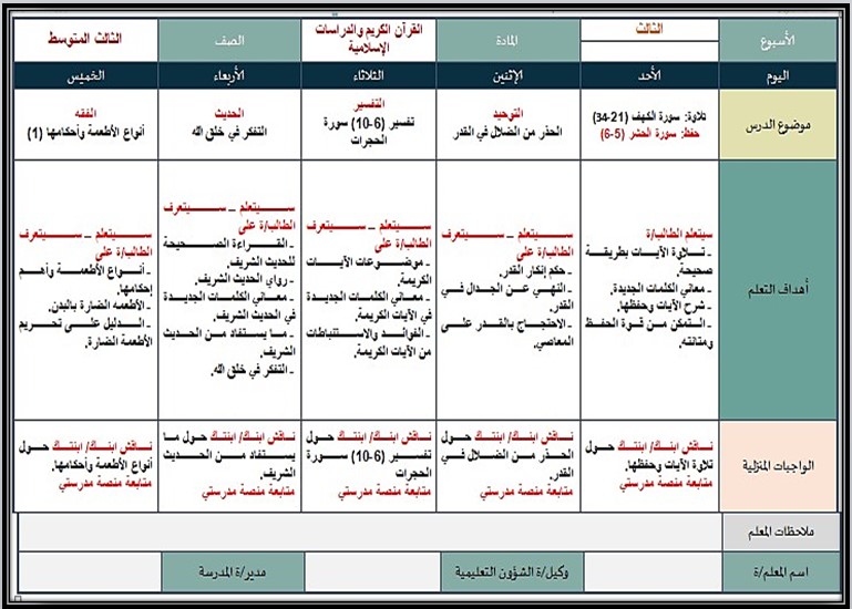 بوربوينت الدراسات الإسلامية الصف الثالث المتوسط فصل دراسي اول بوربوينت الدراسات الإسلامية الصف الثالث المتوسط فصل دراسي اول