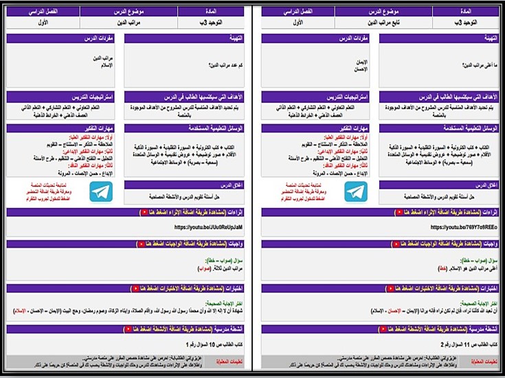 بوربوينت للدراسات الإسلامية الصف الثالث الابتدائي الفصل الدراسي الاول بوربوينت للدراسات الإسلامية الصف الثالث الابتدائي الفصل الدراسي الاول