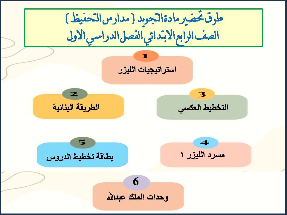 بوربوينت مادة التجويد ( مدارس التحفيظ ) الصف الرابع الابتدائي الفصل الدراسي الاول بوربوينت مادة التجويد ( مدارس التحفيظ ) الصف الرابع الابتدائي الفصل الدراسي الاول