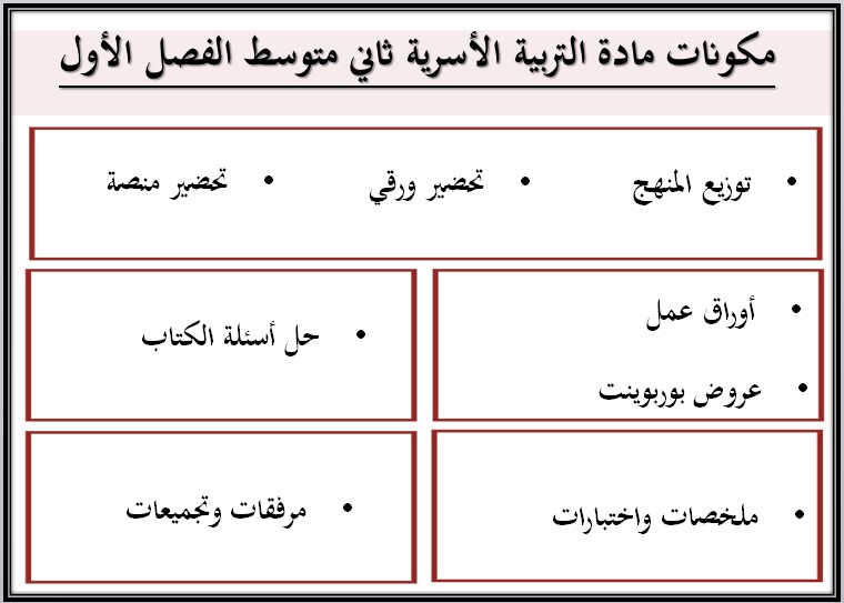 تحضير التربية الاسرية الصف الثاني المتوسط فصل دراسي اول تحضير التربية الاسرية الصف الثاني المتوسط فصل دراسي اول