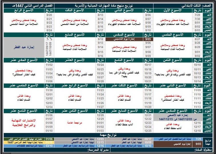 توزيع التربية الاسرية الصف الثالث الابتدائي للفصل الدراسي الثاني توزيع التربية الاسرية الصف الثالث الابتدائي للفصل الدراسي الثاني