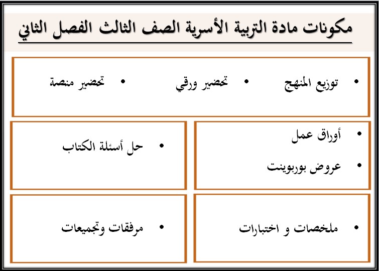 توزيع التربية الاسرية الصف الثالث الابتدائي للفصل الدراسي الثاني توزيع التربية الاسرية الصف الثالث الابتدائي للفصل الدراسي الثاني