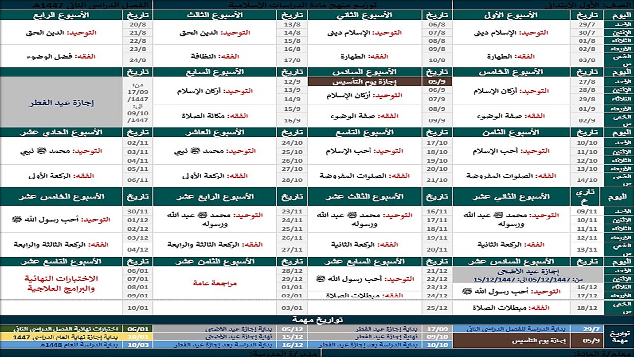توزيع الدراسات الإسلامية الصف الأول الابتدائي الفصل الدراسي الثاني توزيع الدراسات الإسلامية الصف الأول الابتدائي الفصل الدراسي الثاني