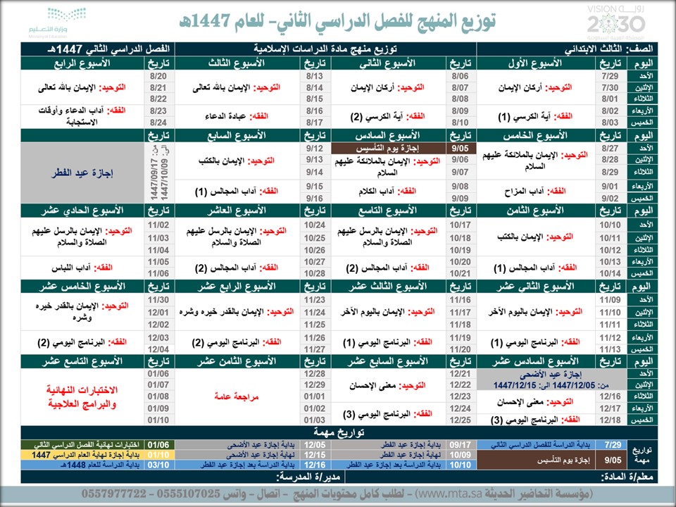 توزيع الدراسات الاسلامية الصف الثالث الابتدائي الفصل الدراسي الثاني توزيع الدراسات الاسلامية الصف الثالث الابتدائي الفصل الدراسي الثاني