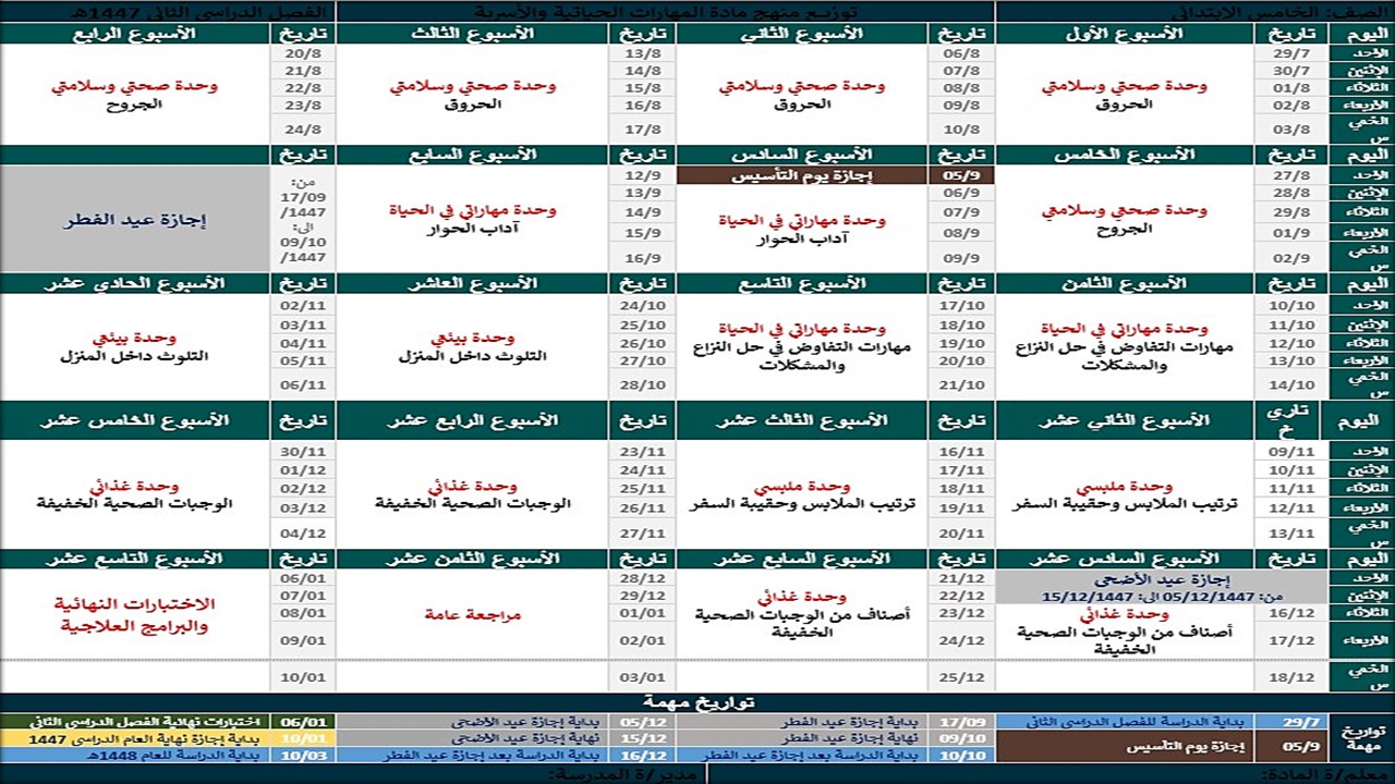 توزيع لمادة التربية الاسرية الصف الخامس الابتدائي للفصل الدراسي الثاني توزيع لمادة التربية الاسرية الصف الخامس الابتدائي للفصل الدراسي الثاني