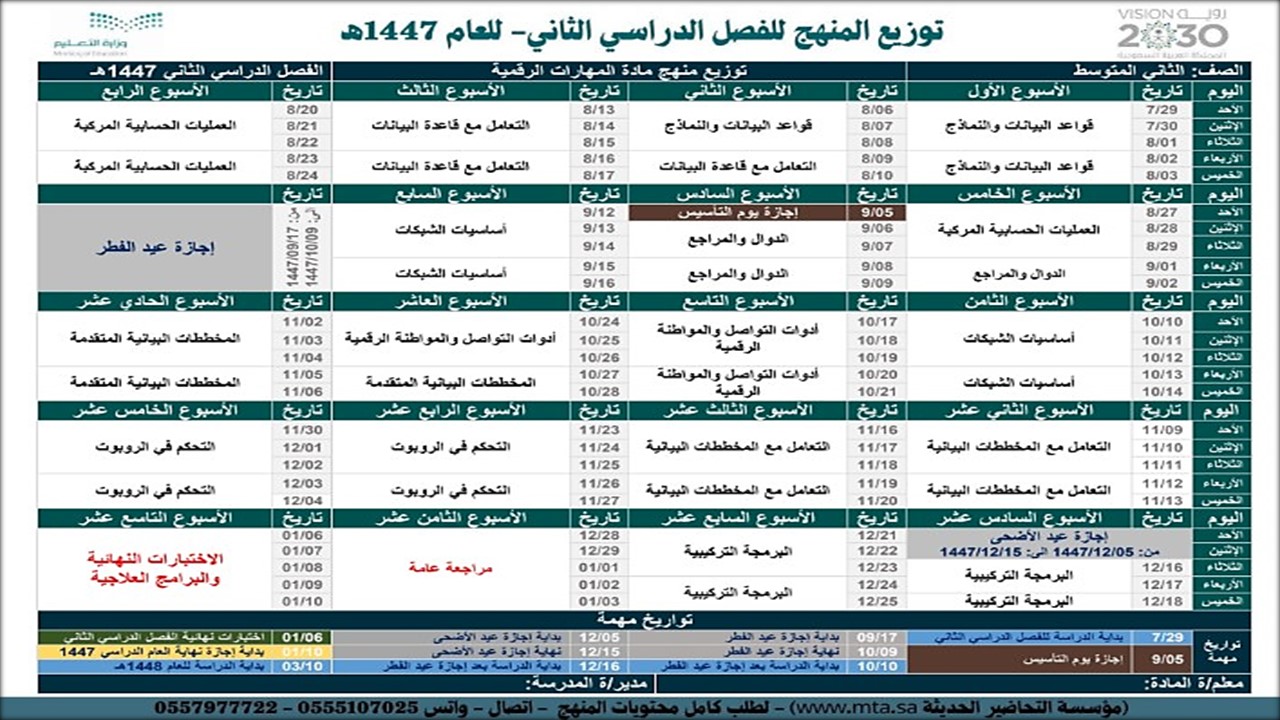 توزيع لمادة الحاسب الألي الصف الثاني المتوسط للفصل الدراسي الثاني توزيع لمادة الحاسب الألي الصف الثاني المتوسط للفصل الدراسي الثاني
