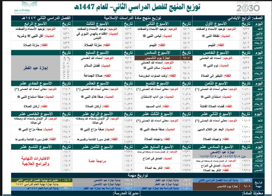 توزيع لمادة الدراسات الاسلامية الصف الرابع الابتدائي للفصل الدراسي الثاني توزيع لمادة الدراسات الاسلامية الصف الرابع الابتدائي للفصل الدراسي الثاني