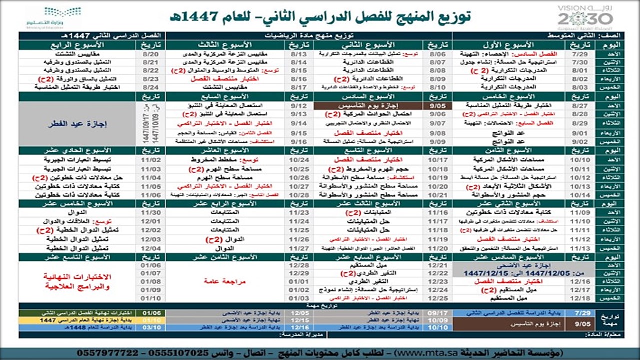 توزيع لمادة الرياضيات الصف الثاني المتوسط للفصل الدراسي الثاني توزيع لمادة الرياضيات الصف الثاني المتوسط للفصل الدراسي الثاني