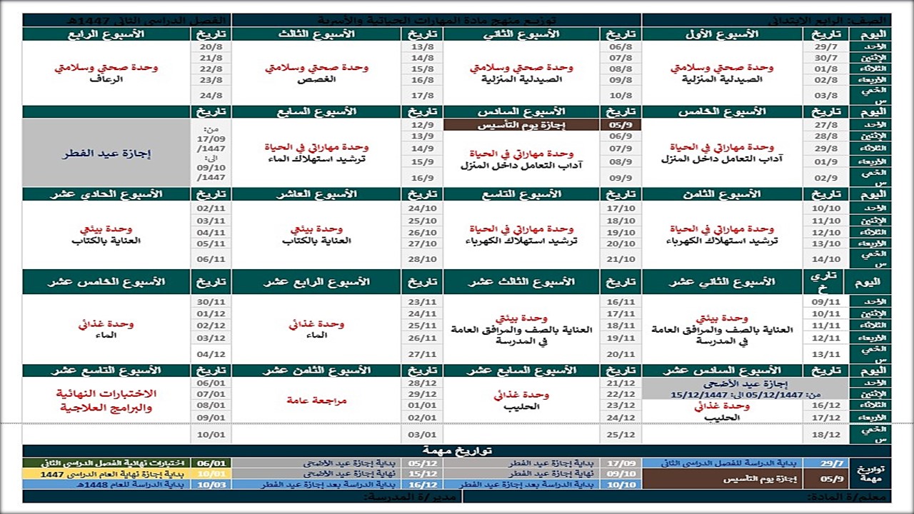 توزيع مادة التربية الاسرية الصف الرابع الابتدائي للفصل الدراسي الثاني توزيع مادة التربية الاسرية الصف الرابع الابتدائي للفصل الدراسي الثاني