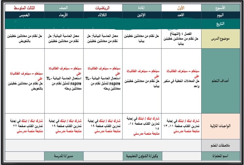 توزيع مادة الرياضيات الصف الثالث المتوسط للفصل الدراسي الثاني توزيع مادة الرياضيات الصف الثالث المتوسط للفصل الدراسي الثاني