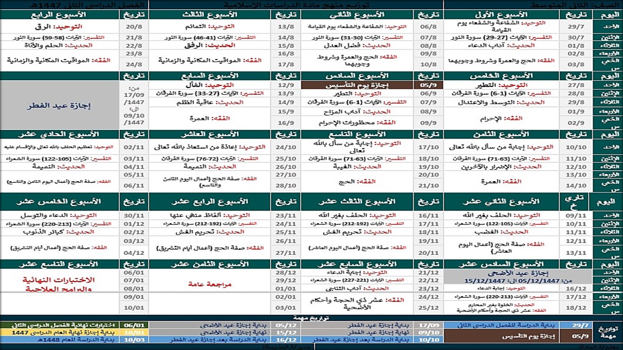 توزيع منهج ثاني متوسط دراسات اسلامية الفصل الثاني توزيع منهج ثاني متوسط دراسات اسلامية الفصل الثاني
