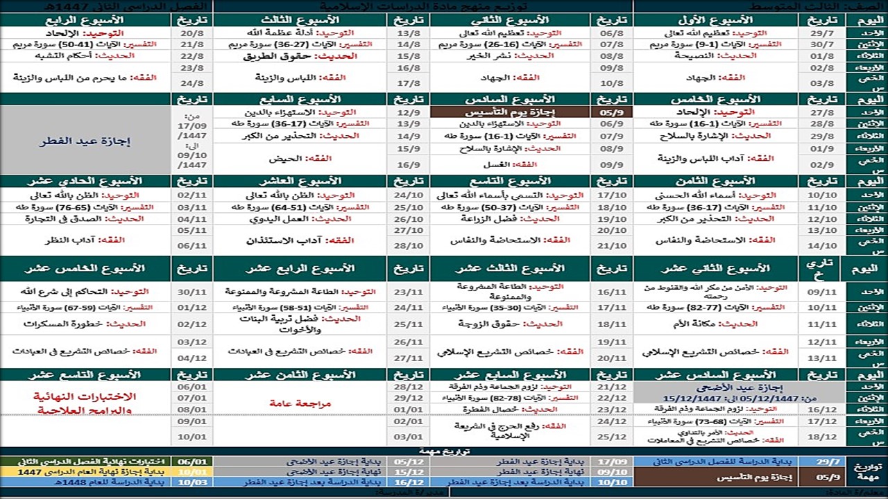 توزيع منهج دراسات إسلامية ثالث متوسط الفصل الثاني توزيع منهج دراسات إسلامية ثالث متوسط الفصل الثاني