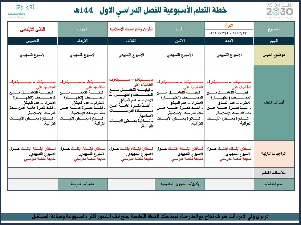 حل أسئلة مادة دراسات إسلامية الصف الثاني الابتدائي الفصل الدراسي اول حل أسئلة مادة دراسات إسلامية الصف الثاني الابتدائي الفصل الدراسي اول