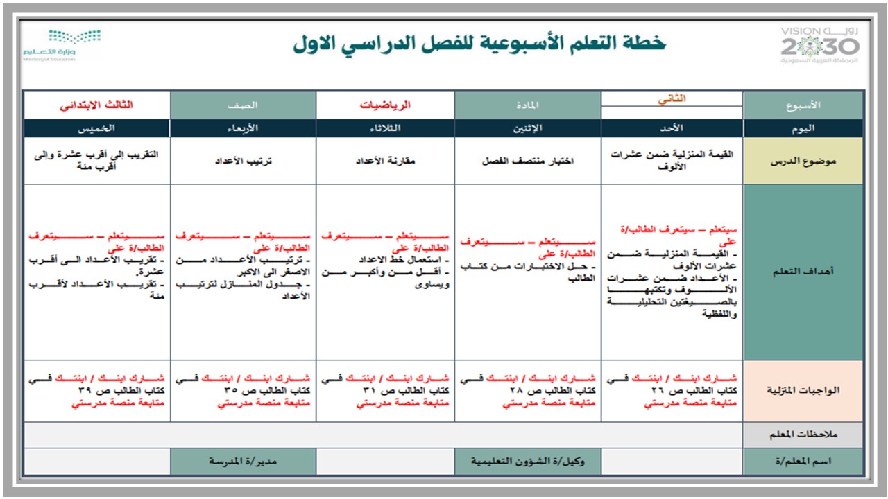 حل اسئلة مادة الرياضيات الصف الثالث الابتدائي الفصل الدراسي الاول حل اسئلة مادة الرياضيات الصف الثالث الابتدائي الفصل الدراسي الاول