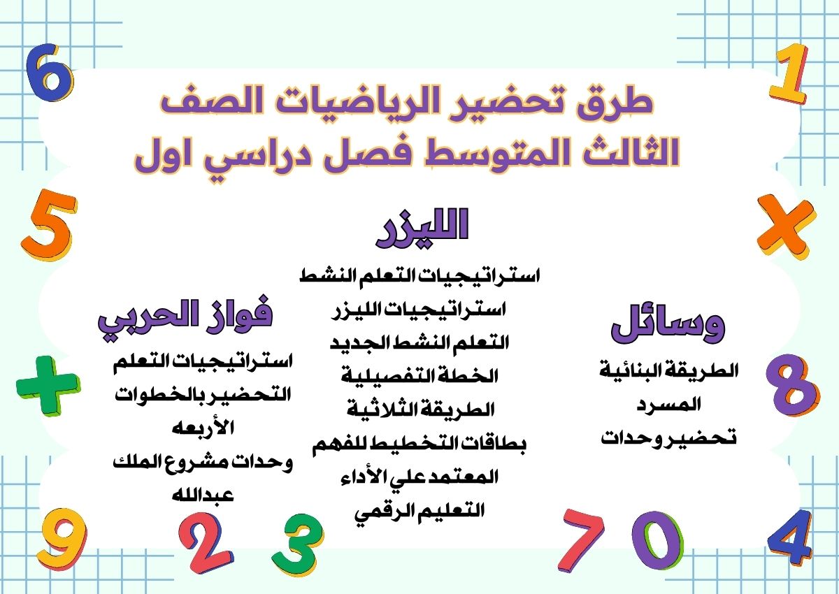 حل أسئلة الرياضيات الصف الثالث المتوسط فصل دراسي اول حل أسئلة الرياضيات الصف الثالث المتوسط فصل دراسي اول