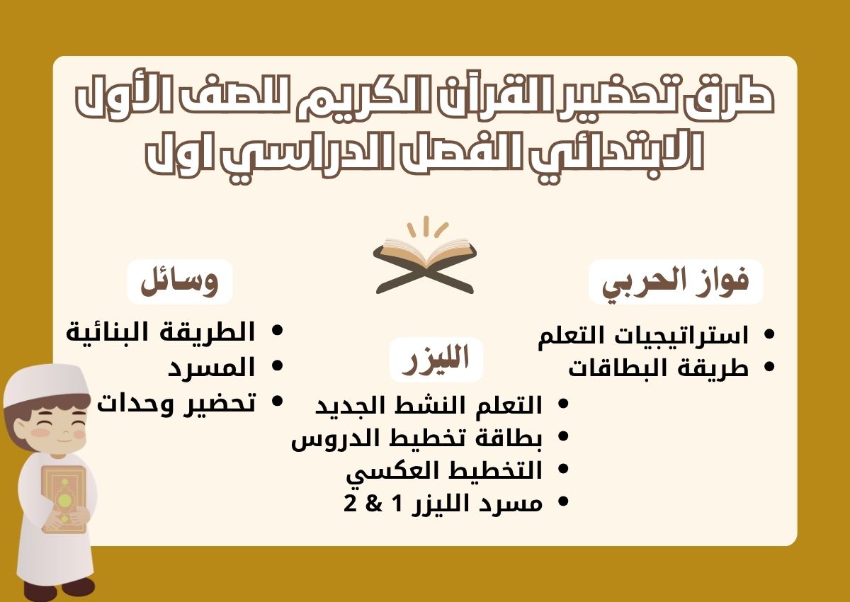 تحضير القرآن الكريم للصف الأول الابتدائي الفصل الدراسي اول تحضير القرآن الكريم للصف الأول الابتدائي الفصل الدراسي اول
