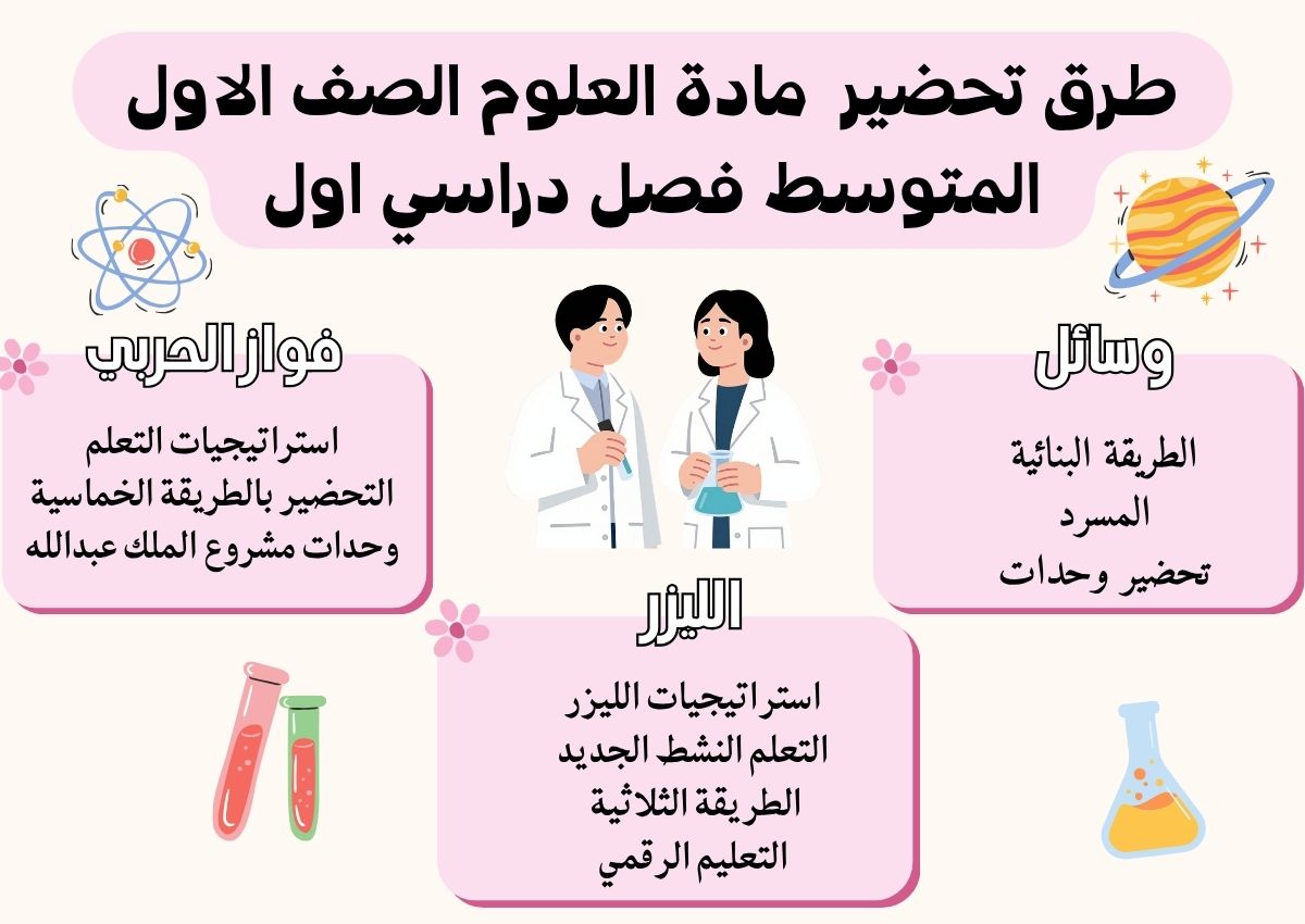 حل اسئلة مادة العلوم الصف الاول المتوسط فصل دراسي اول حل اسئلة مادة العلوم الصف الاول المتوسط فصل دراسي اول
