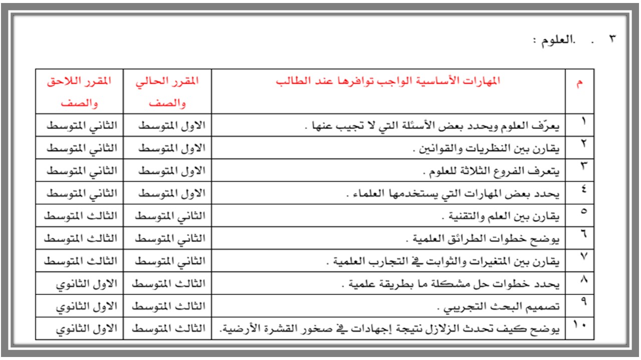 مهارات مادة العلوم الصف الاول المتوسط فصل دراسي اول مهارات مادة العلوم الصف الاول المتوسط فصل دراسي اول