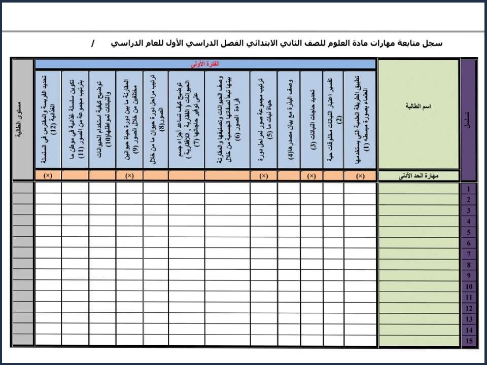 مهارات مادة العلوم الصف الثاني الابتدائي الفصل الدراسي اول مهارات مادة العلوم الصف الثاني الابتدائي الفصل الدراسي اول